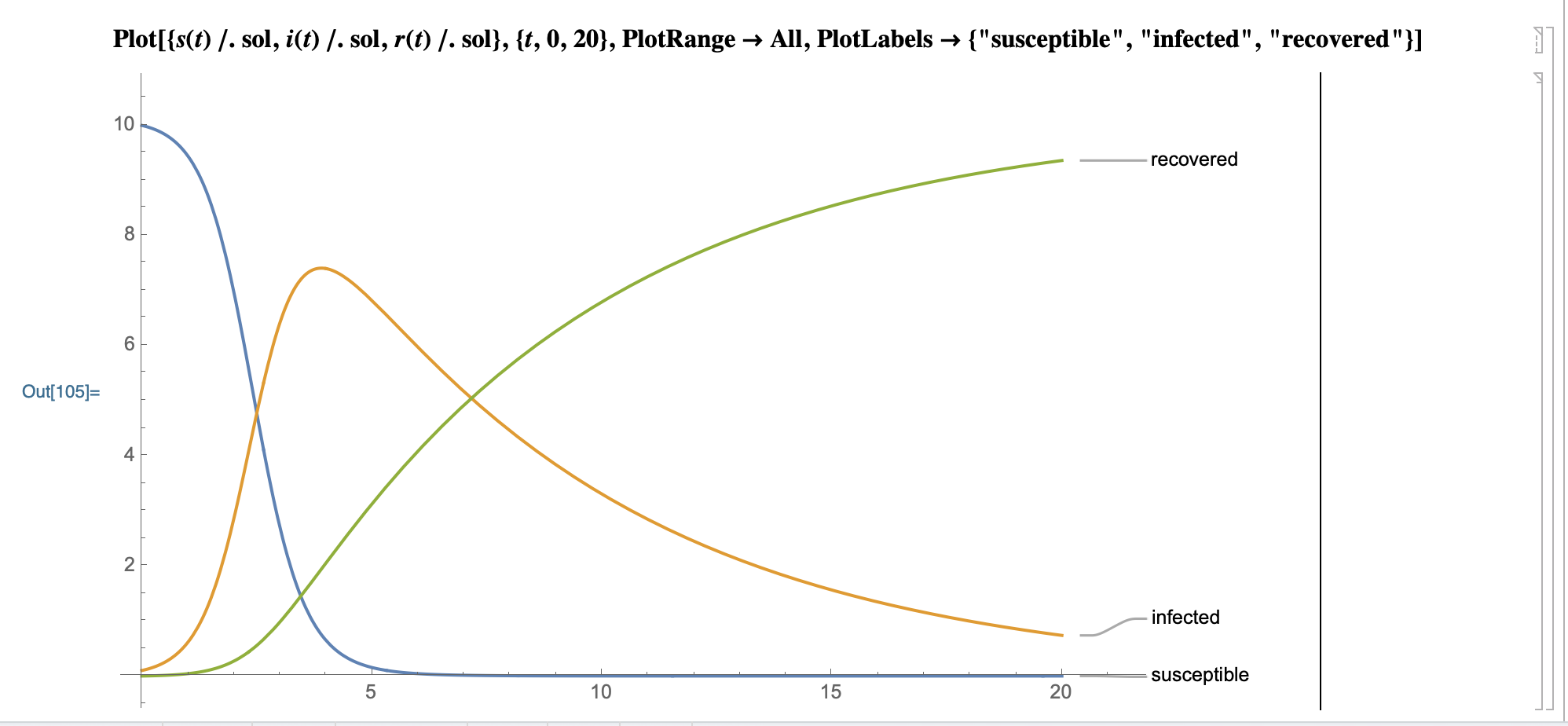 mathematica systemmodeler